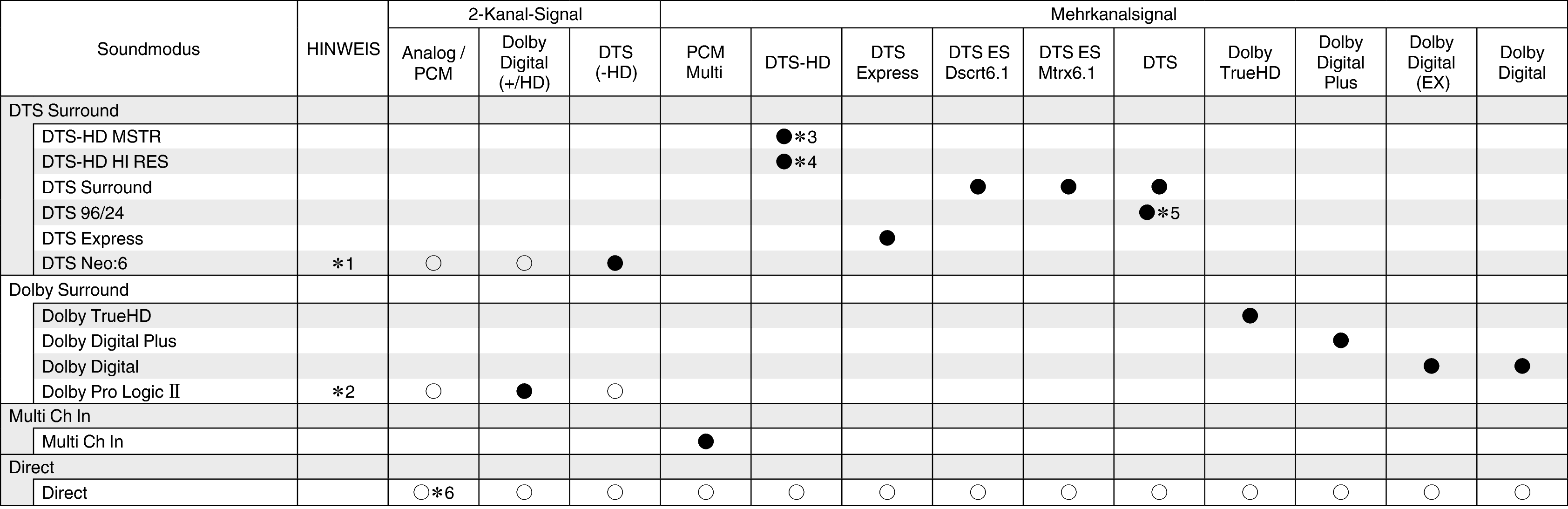 Tsignal & Csound1 S64